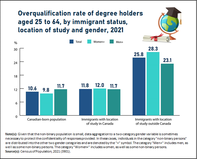 Canada-post-secondary-degree-holders-2