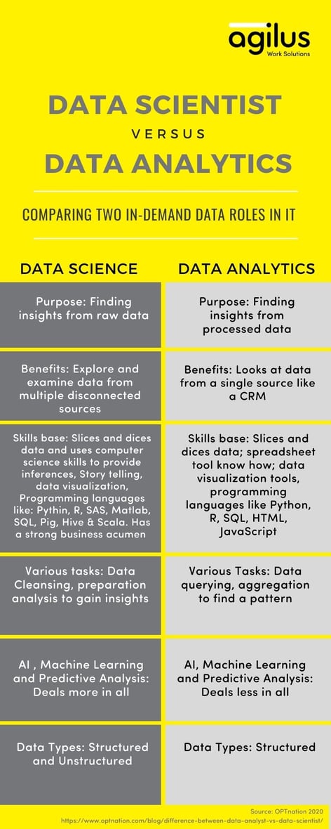 Data Scientist versus Data Analyst-1