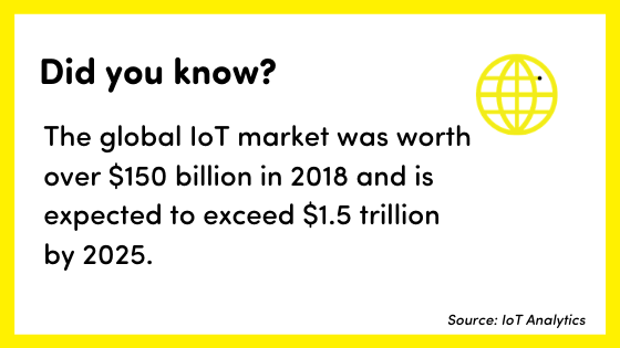 Internet of Things fact 