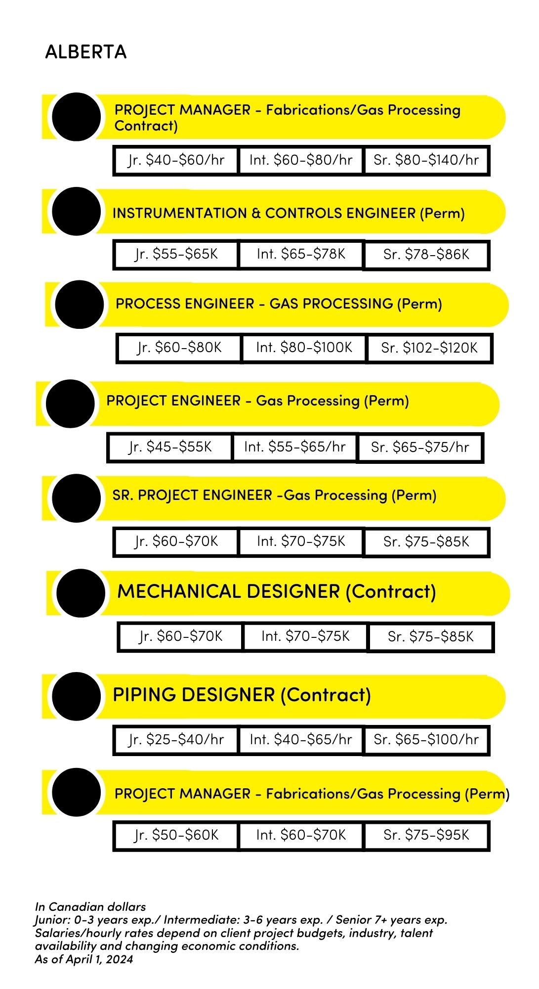 Engineering - Page 4 ALBERTA