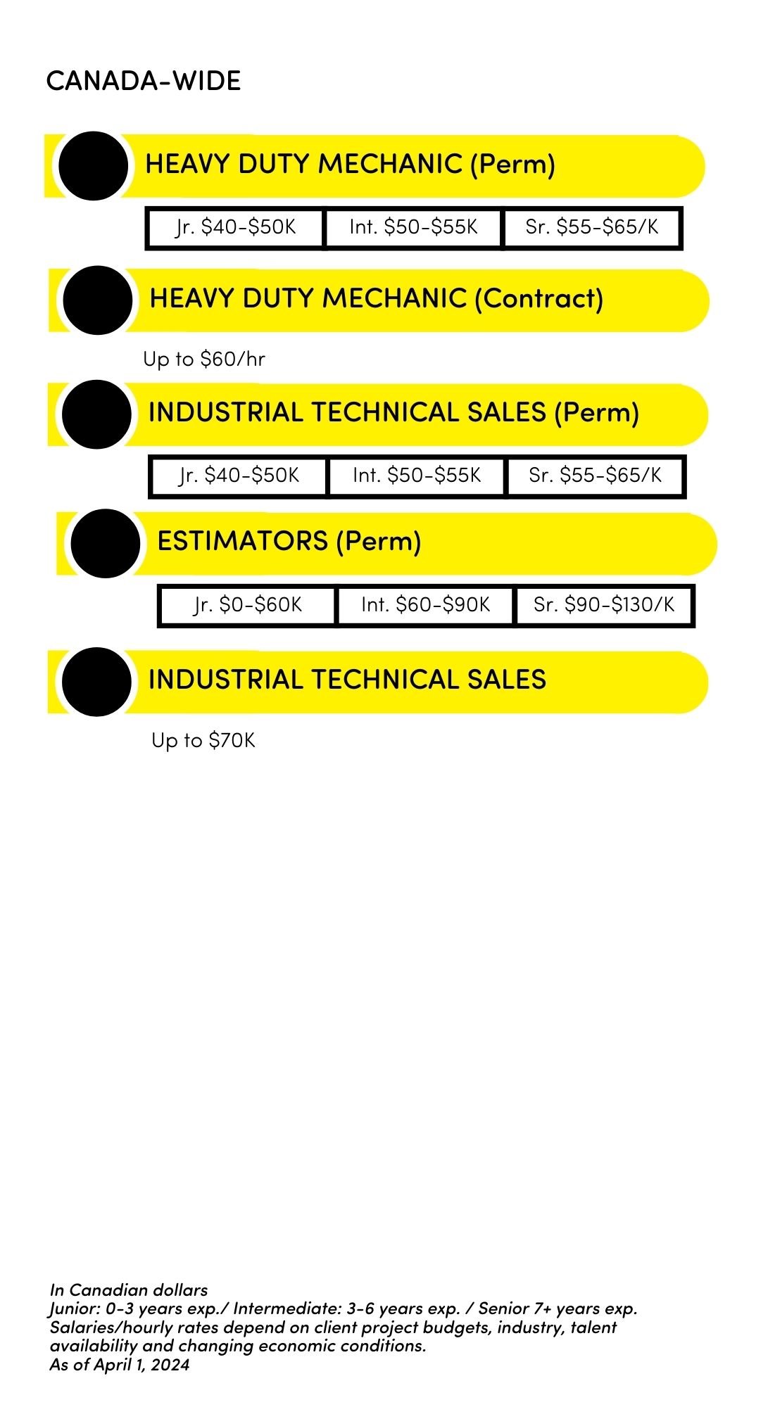 Engineering Page 1 CANADA-WIDE