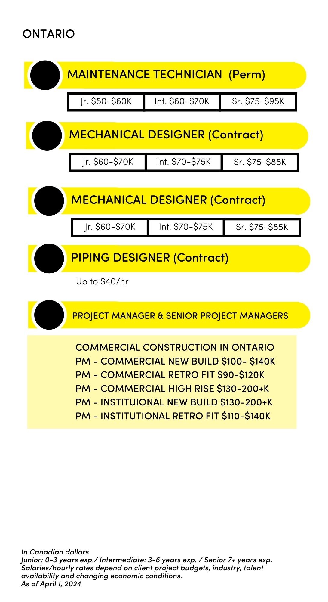 Engineering Page 2 - ONTARIO