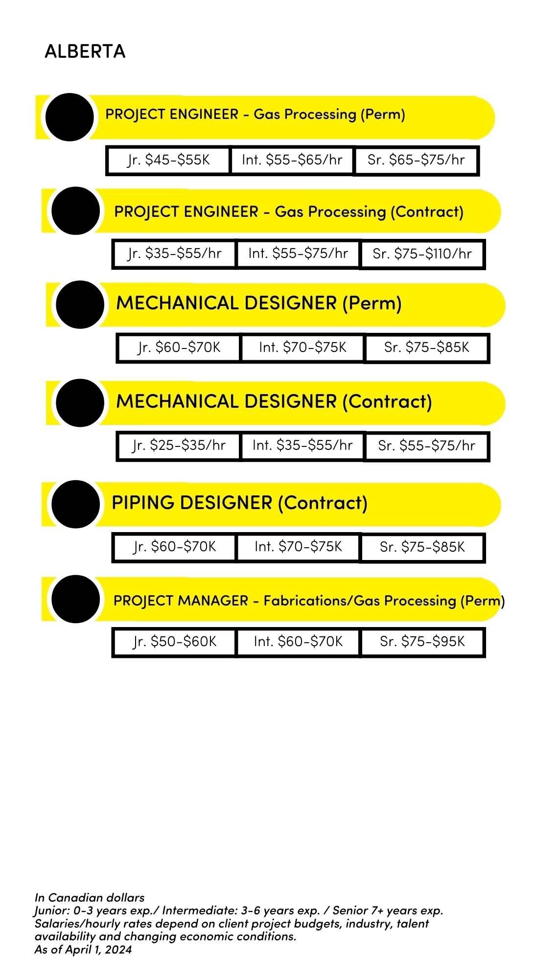 NEW Engineering  Page 3 - Alberta