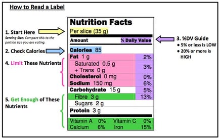 UnderstandingFoodLabels