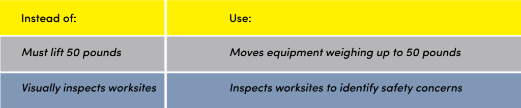 Comparison graphic showing inclusive job description language examples replacing “must lift 50 pounds” with outcome-based wording